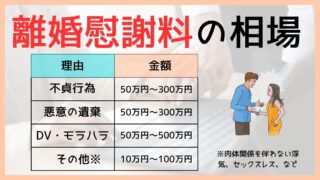離婚慰謝料の相場
