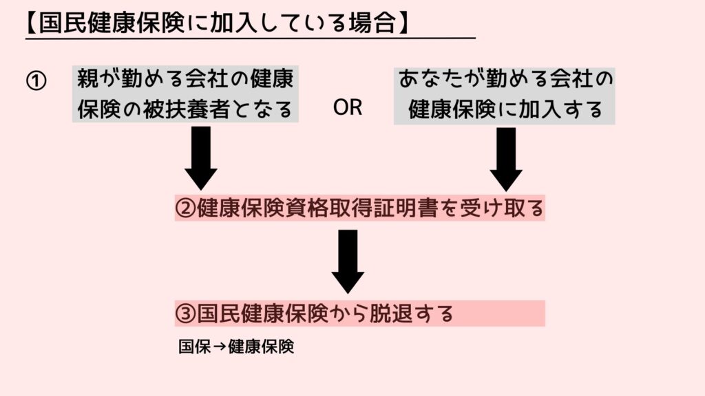 離婚と保険証②