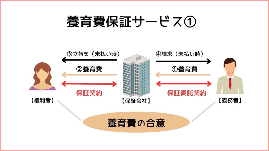養育費保証サービス①