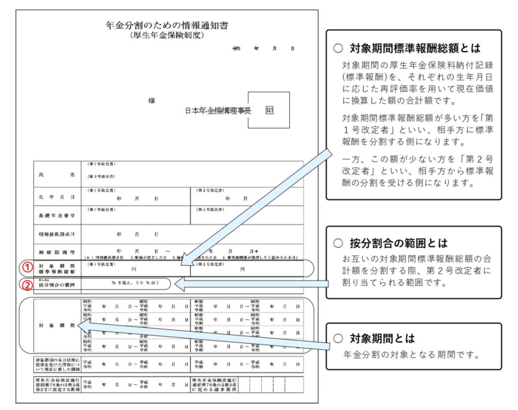 年金情報通知書(年金分割後の年金額計算用)