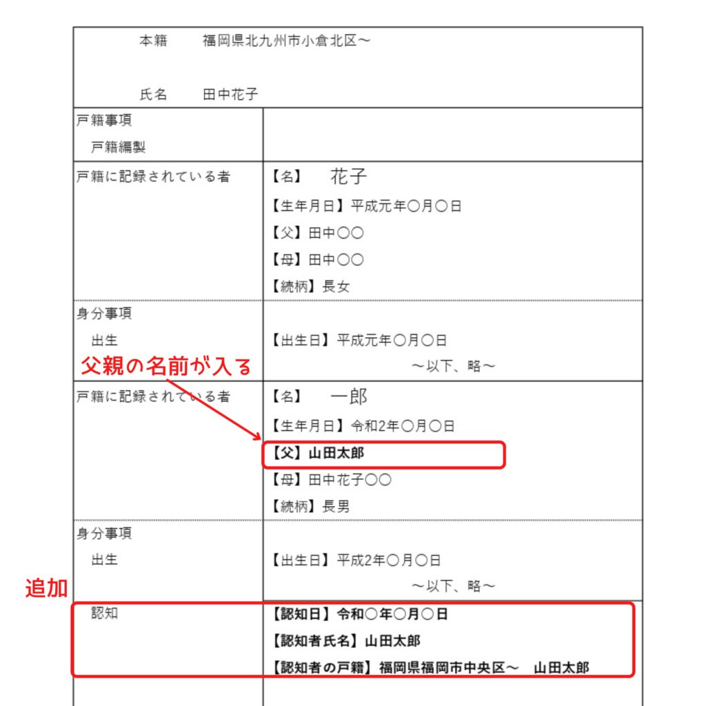 認知後の戸籍