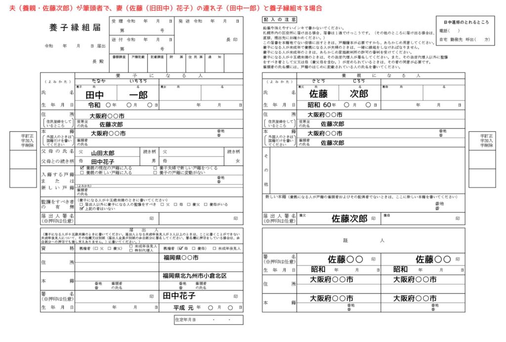 養子縁組届